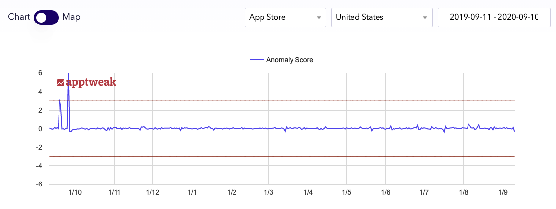 algorithm update ios13